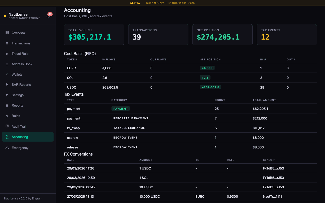 NautLense Treasury & Accounting
