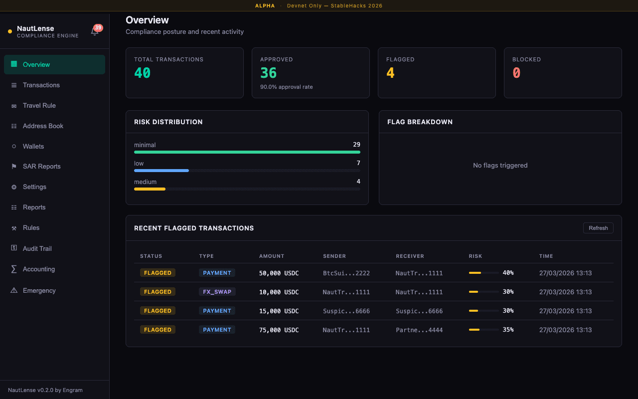 NautLense Compliance Dashboard Overview