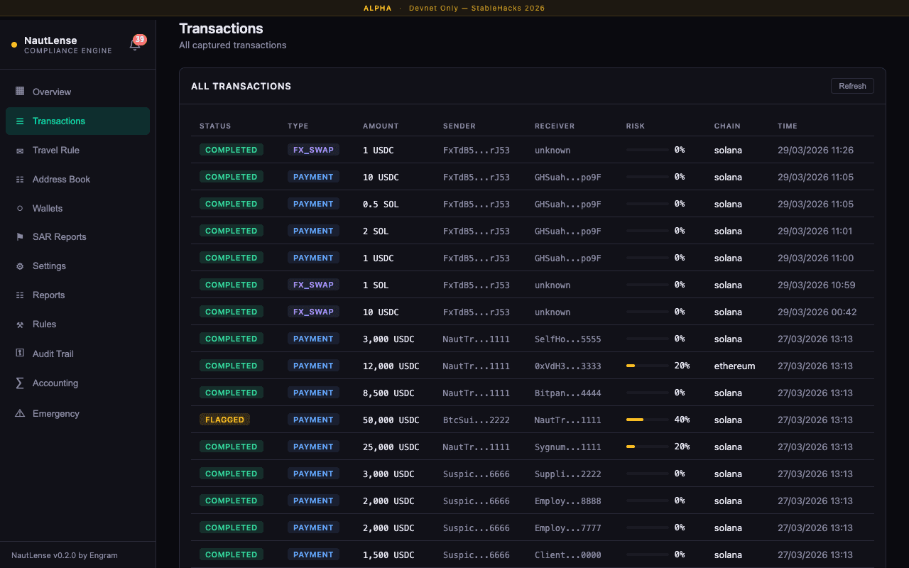 NautLense Transaction Monitoring