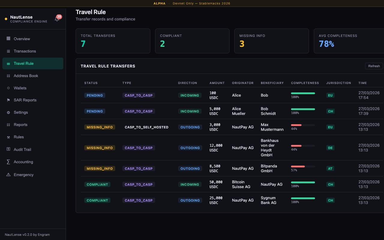 NautLense Travel Rule Compliance