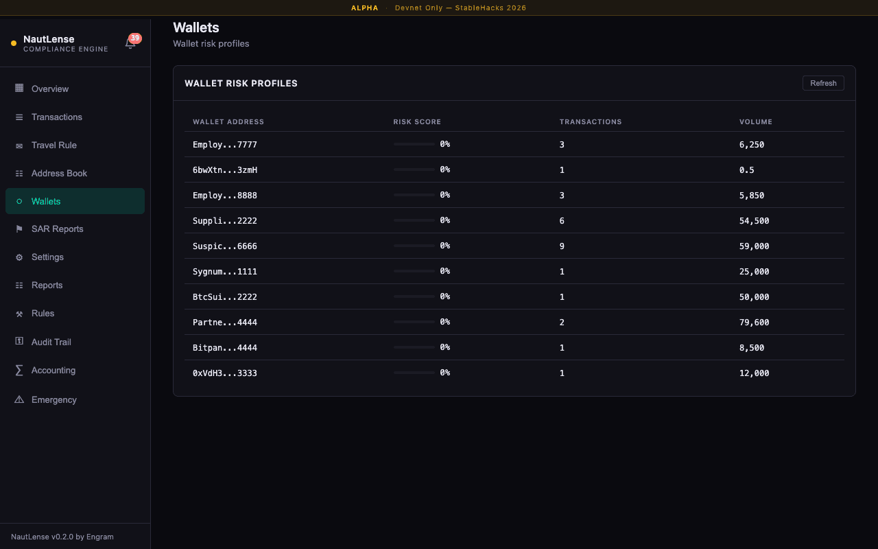 NautLense Wallet Risk Profiles