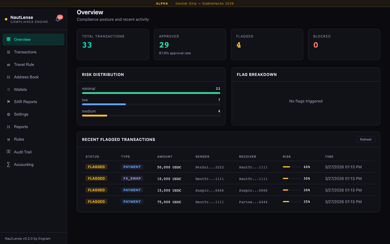 NautLense Compliance Engine Dashboard